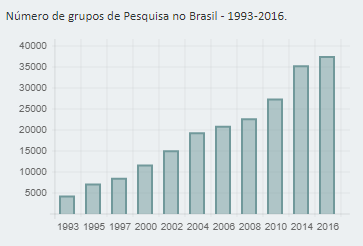 grupo-de-pesquisa