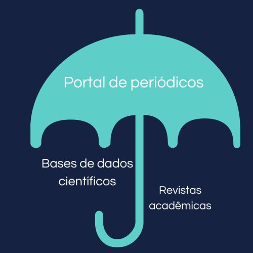 bases-de-dados-cientificos